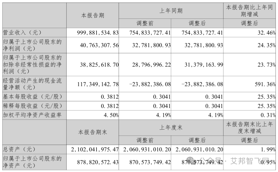 南京聚隆将出席2024年无人机创新技术产业链论坛并做主题演讲