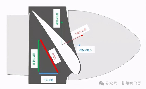 2024年低空经济产业链供应商名录即将发布，欢迎大家补充