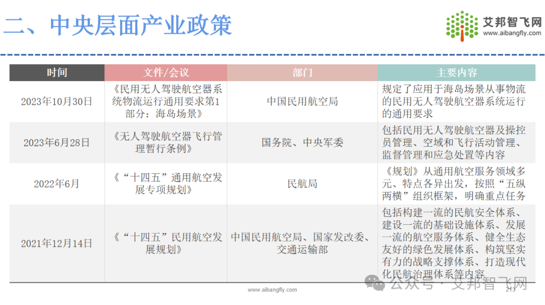 2024年低空经济产业链供应商名录即将发布，欢迎大家补充