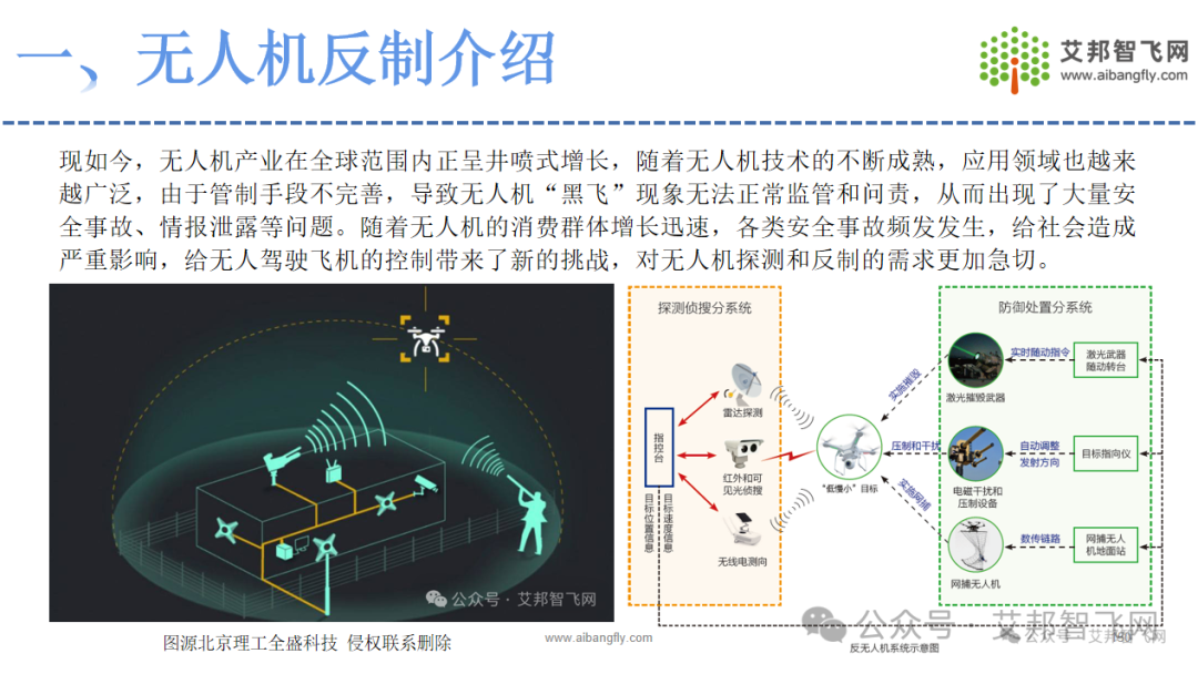 2024年低空经济产业链供应商名录即将发布，欢迎大家补充