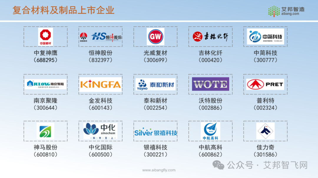 限时免费领取，2024年低空经济A股上市公司汇总.PDF