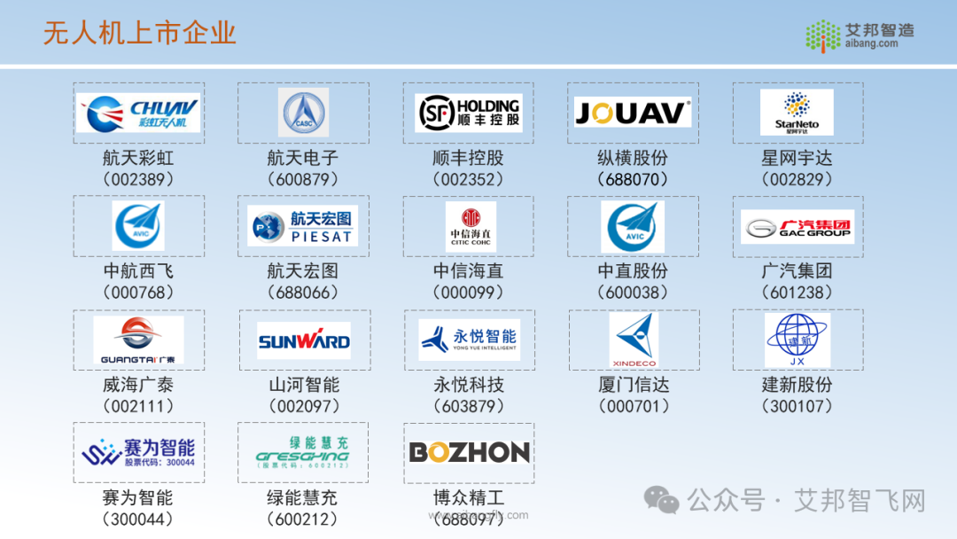 限时免费领取，2024年低空经济A股上市公司汇总.PDF