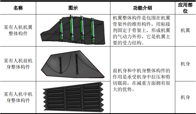 佳力奇（301586）：无人机复合材料结构件新股