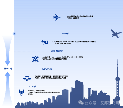 2024年低空经济产业链供应商名录即将发布，欢迎大家补充