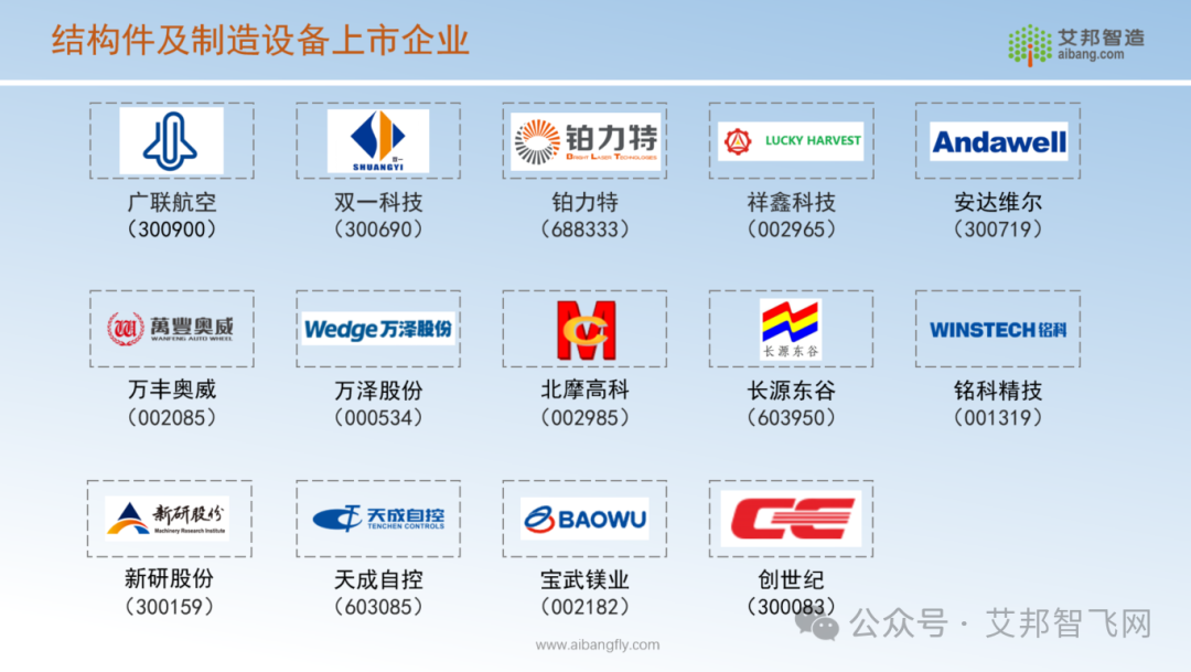 限时免费领取，2024年低空经济A股上市公司汇总.PDF