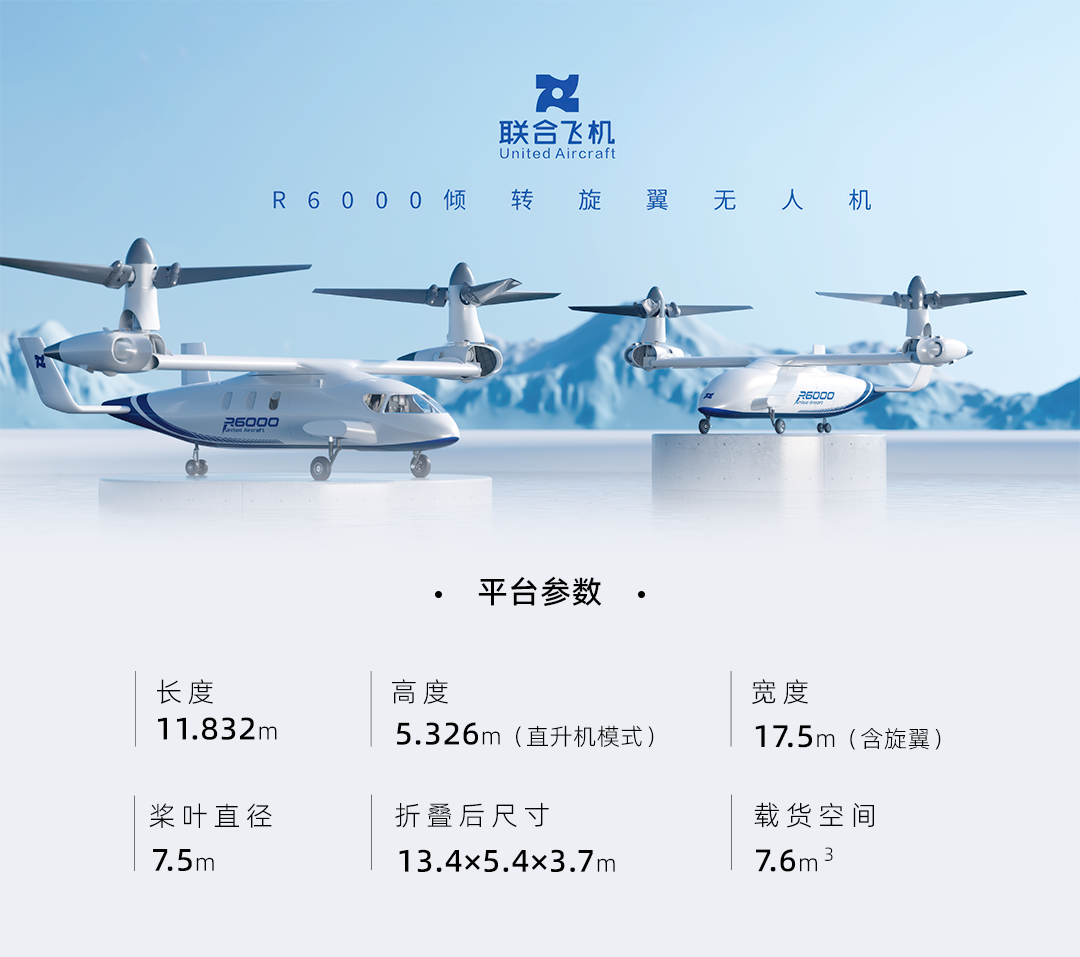 联合飞机镧影R6000：倾转旋翼技术革新，开启低空领域新纪元