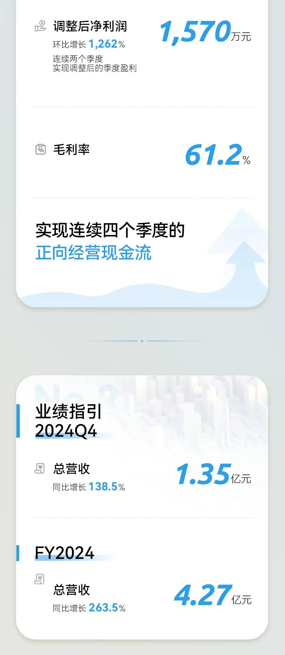 亿航智能24Q3财报：营收、交付量、调整后净利润再创新高！