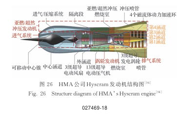 面向电动航空的高温超导电机技术研究发展