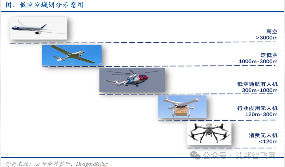 六城将开展飞行汽车试点，打“飞的”走进现实