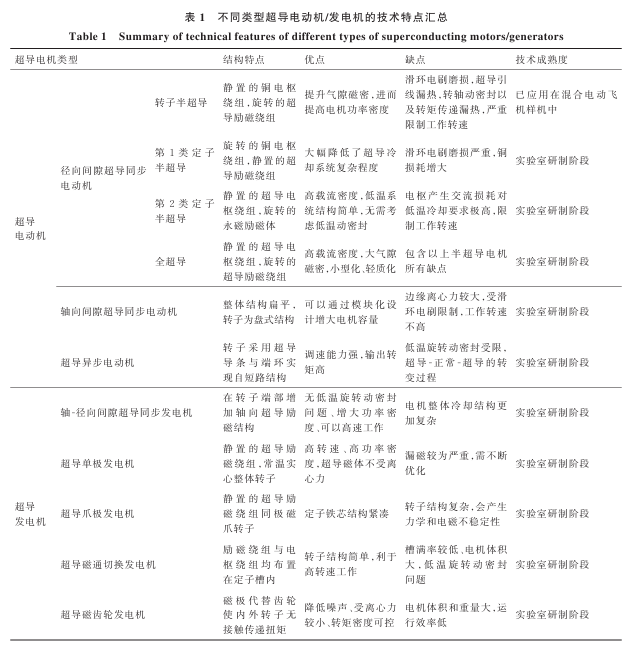 面向电动航空的高温超导电机技术研究发展