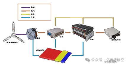 亿维特2吨级eVTOL垂直起降飞机ET9核心技术系列介绍（一）——自研动力系统篇