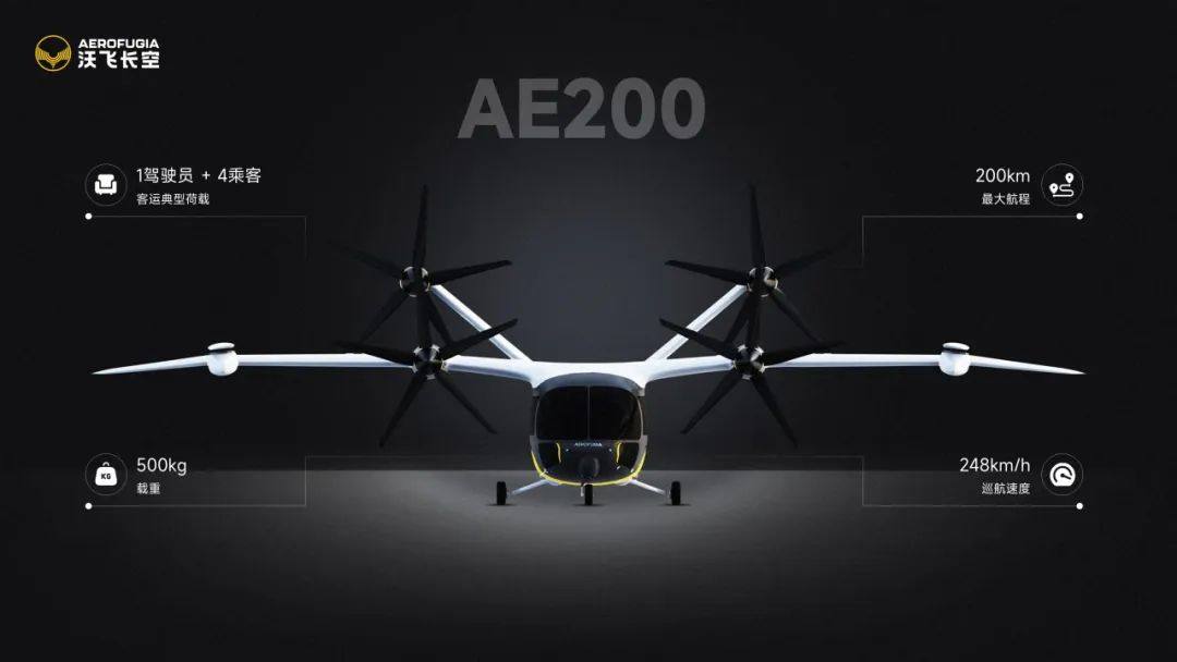 沃飞长空eVTOL AE200航空器批产构型发布