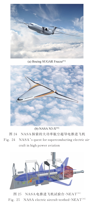 面向电动航空的高温超导电机技术研究发展