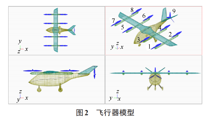 复合翼eVTOL电池需求及对动力总成安全性的影响