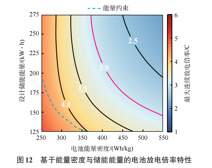 复合翼eVTOL电池需求及对动力总成安全性的影响