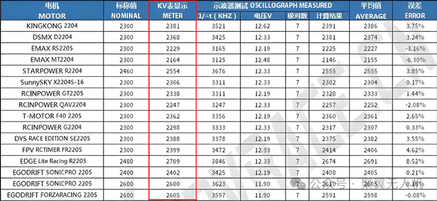 无人机电机KV值究竟是什么？