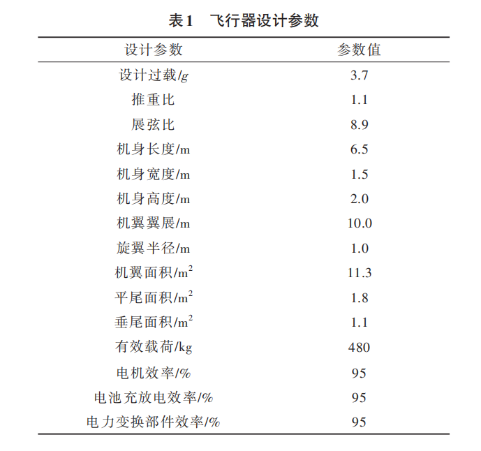 复合翼eVTOL电池需求及对动力总成安全性的影响