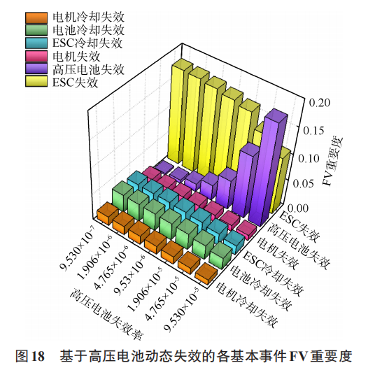 复合翼eVTOL电池需求及对动力总成安全性的影响