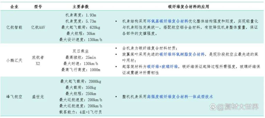 低空经济元年开启：泼天富贵砸向复合材料（附企业名单）