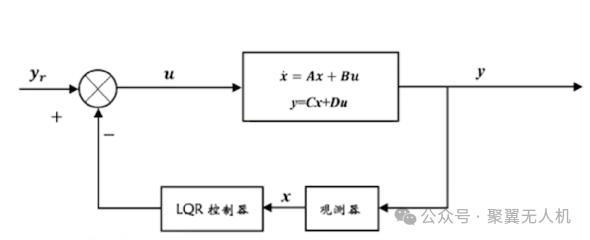 LQR控制是什么？