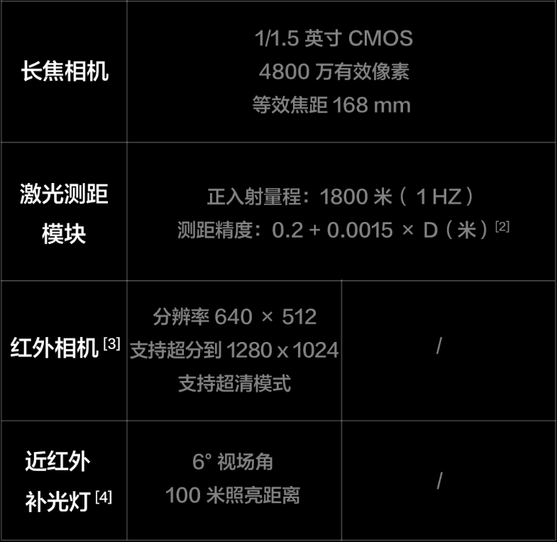 大疆发布 DJI Matrice 4 系列小型智能多光旗舰无人机