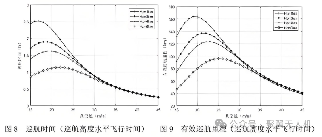 无人机动力系统建模是什么？