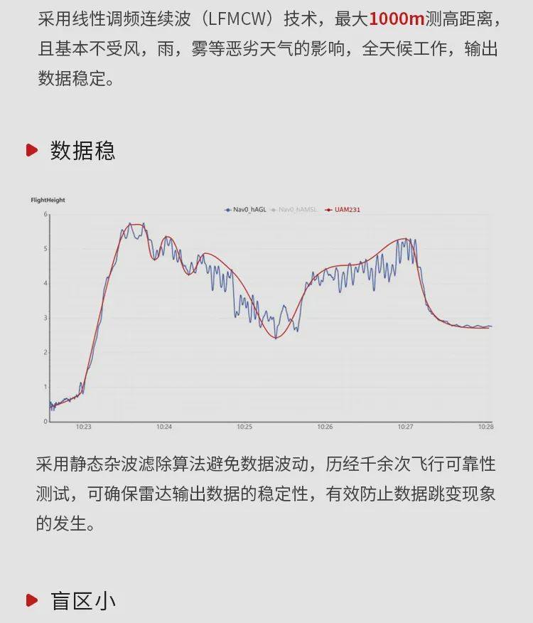 聚焦低空！纳雷发布新一代无人机高度计雷达