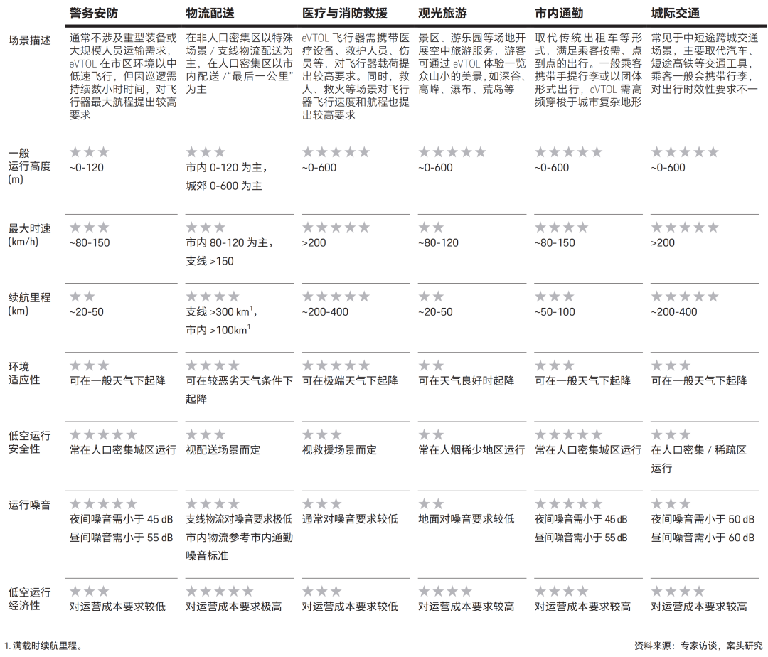 天翎科与中国航空学会、保时捷管理咨询、中国汽研联合发布eVTOL行业白皮书