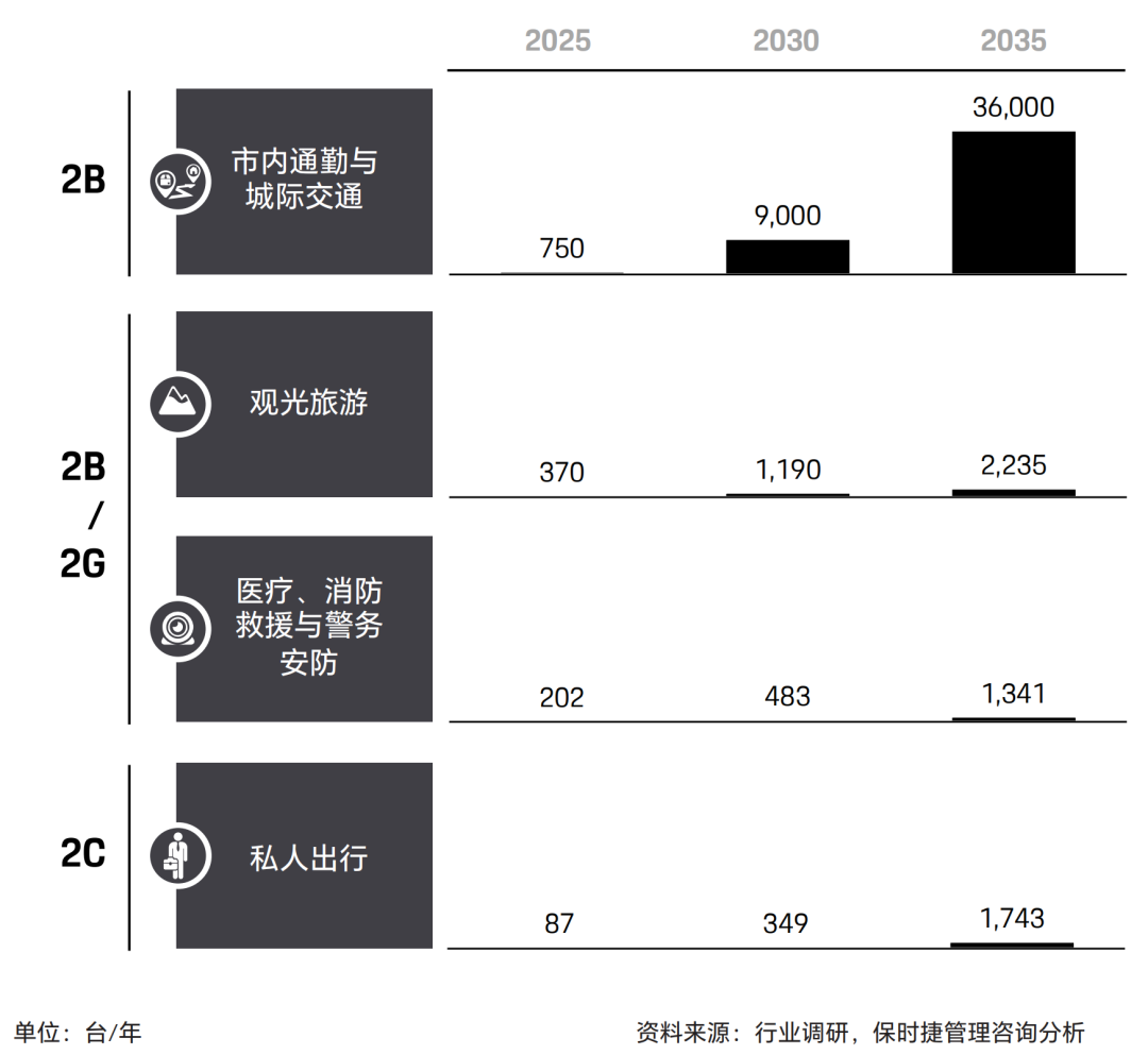 天翎科与中国航空学会、保时捷管理咨询、中国汽研联合发布eVTOL行业白皮书