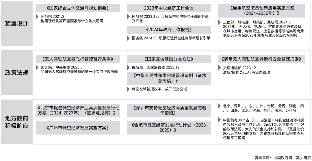 天翎科与中国航空学会、保时捷管理咨询、中国汽研联合发布eVTOL行业白皮书