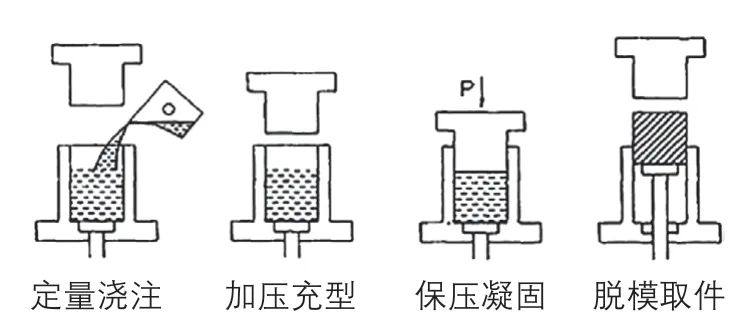 宝颂开发出液态模锻轻量化无人机机臂，实现量产出货