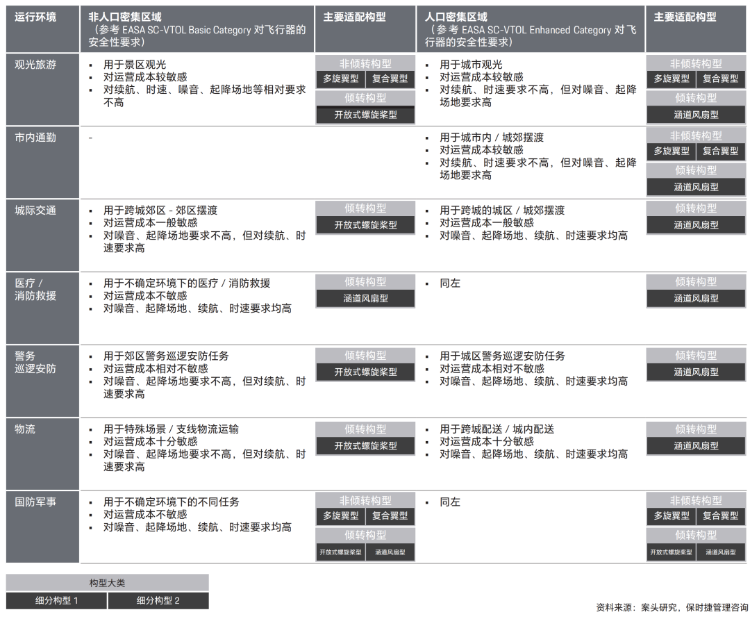 天翎科与中国航空学会、保时捷管理咨询、中国汽研联合发布eVTOL行业白皮书