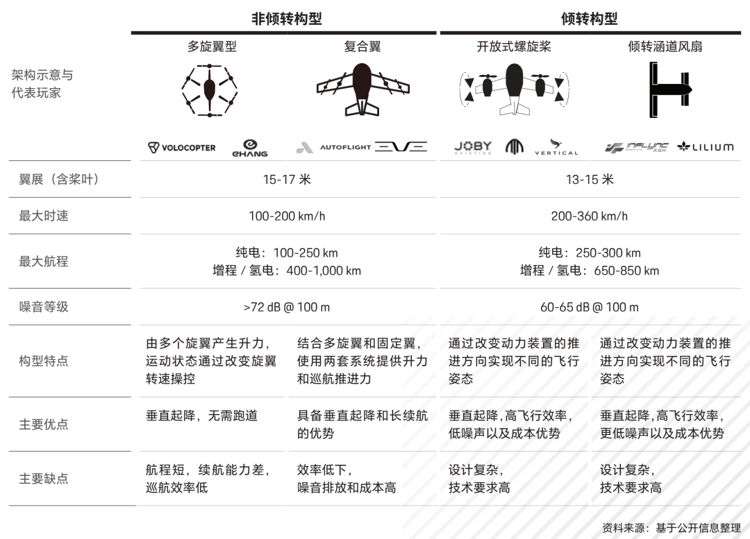 天翎科与中国航空学会、保时捷管理咨询、中国汽研联合发布eVTOL行业白皮书