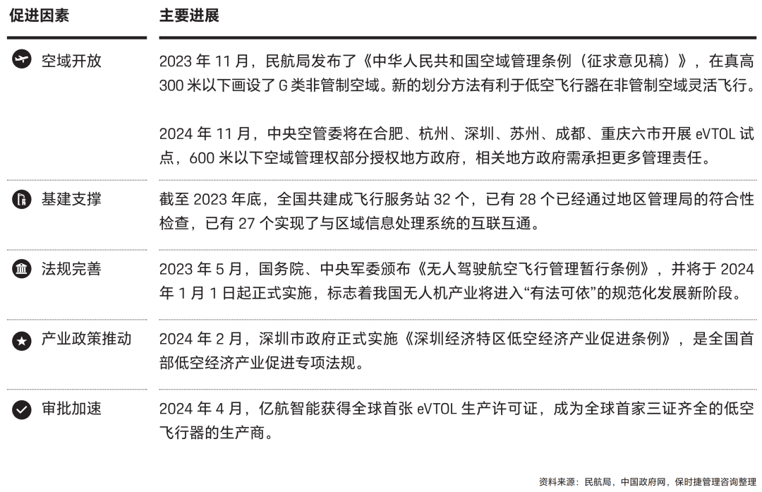 天翎科与中国航空学会、保时捷管理咨询、中国汽研联合发布eVTOL行业白皮书