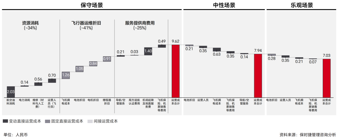 天翎科与中国航空学会、保时捷管理咨询、中国汽研联合发布eVTOL行业白皮书