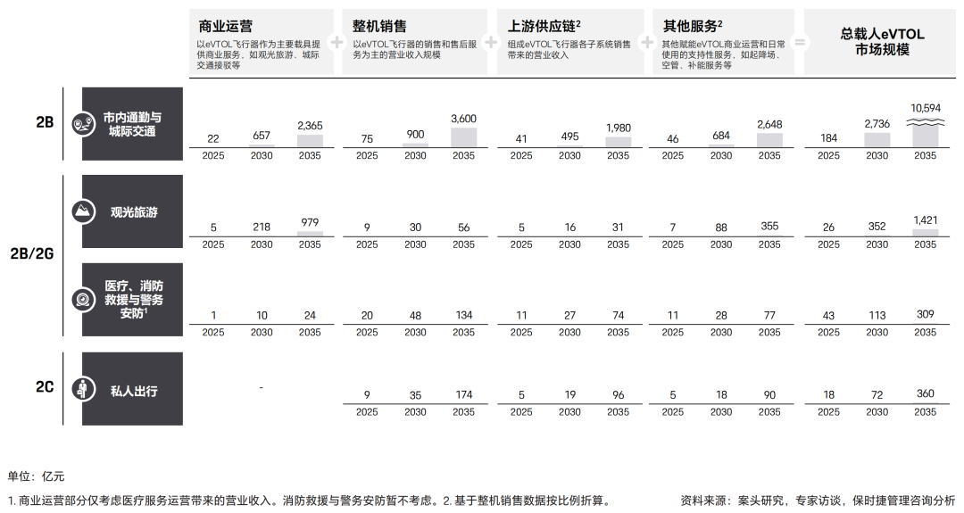 天翎科与中国航空学会、保时捷管理咨询、中国汽研联合发布eVTOL行业白皮书