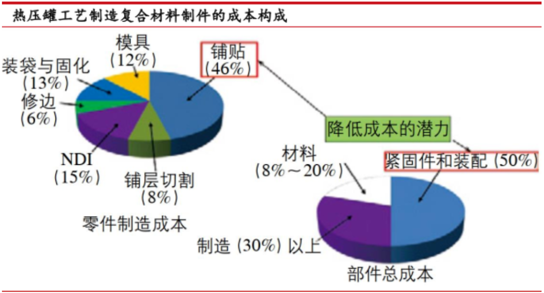 无人机复合材料桨叶供应商 淞桦航空完成数千万元天使轮融资