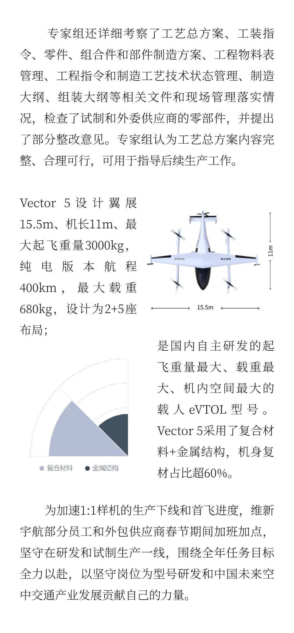 Vector5 eVTOL1:1工程测试样机开始组装